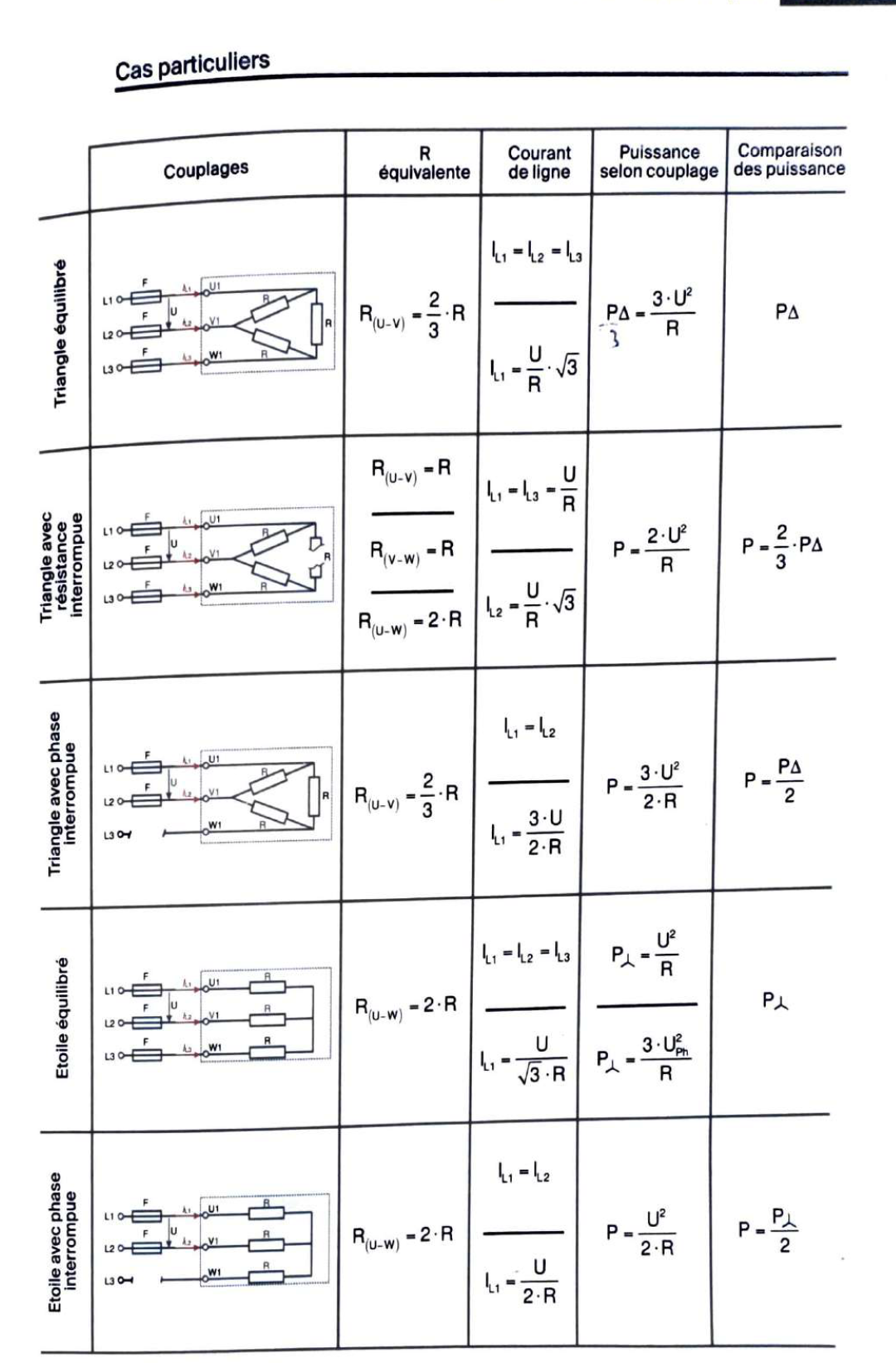 Triangle des impédances R-X-Z